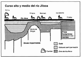 Archivo:Presa subterranea Luco.jpg