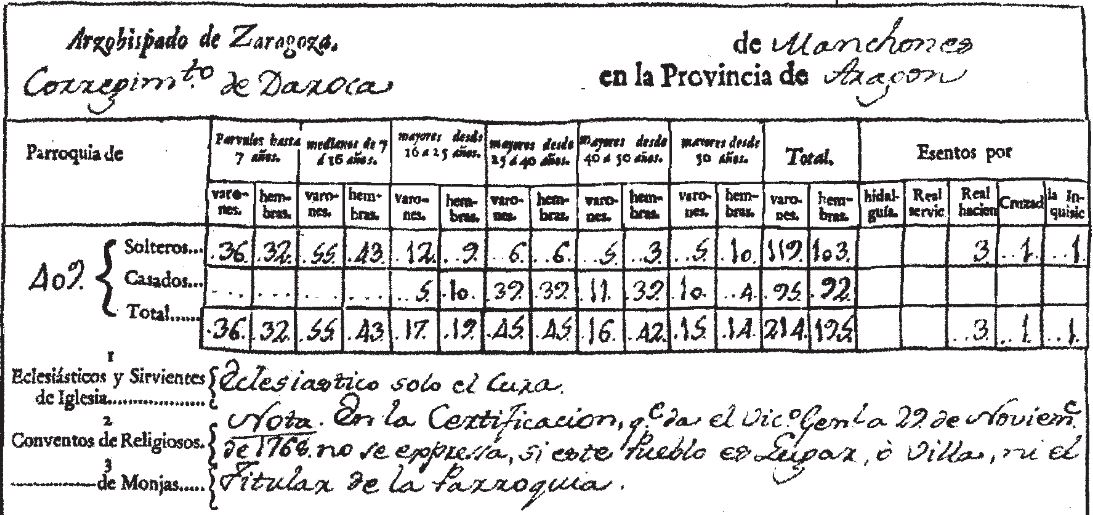 Censo año 1768.jpg